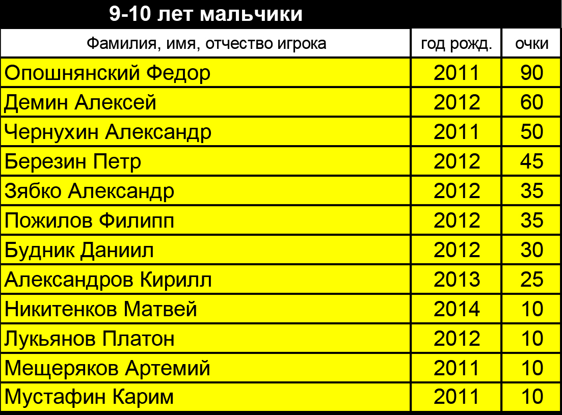 9-10 м.jpg